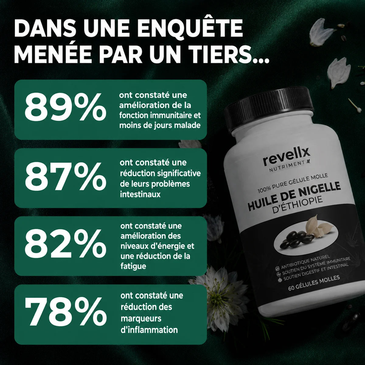 HUILE DE NIGELLE D'ÉTHIOPIE REVELLX CMY