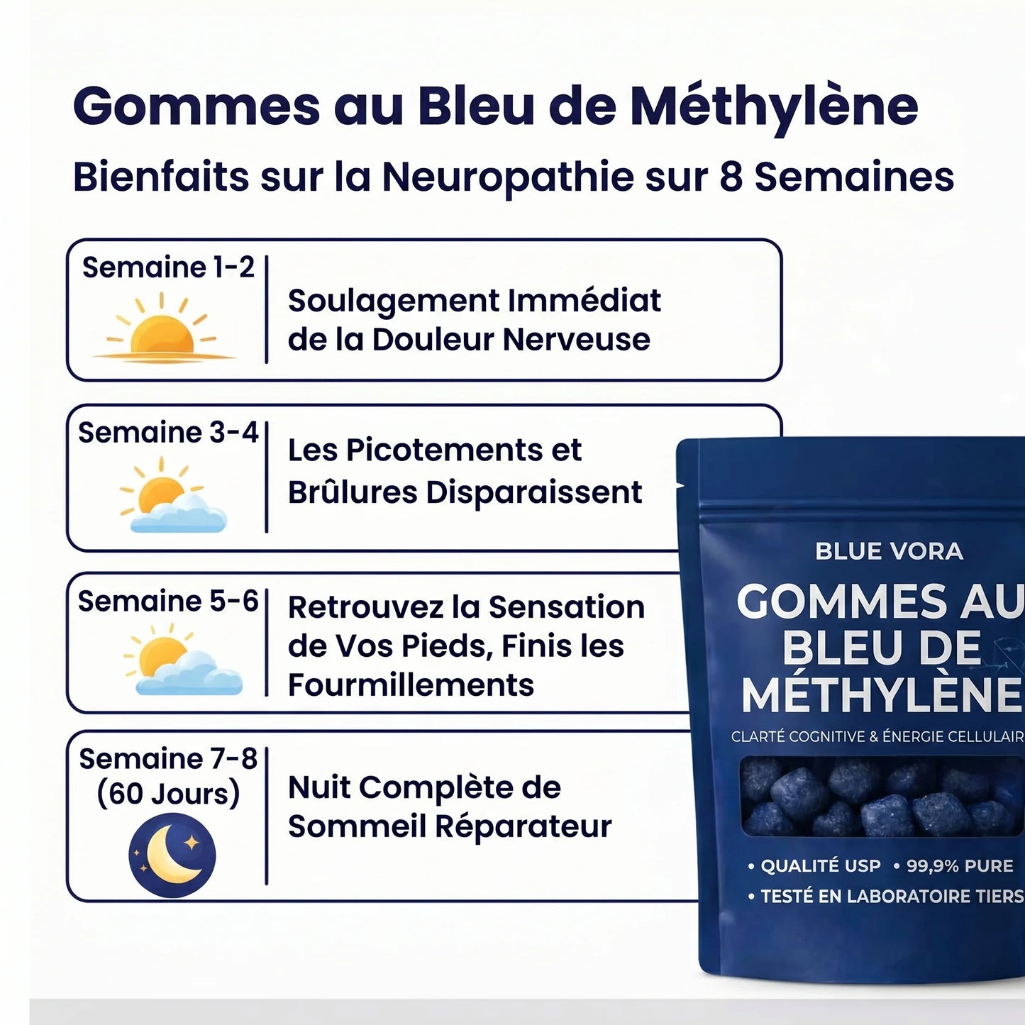 BlueVora – Gommes au Bleu de Méthylène, Qualité Pharmaceutique USP CI