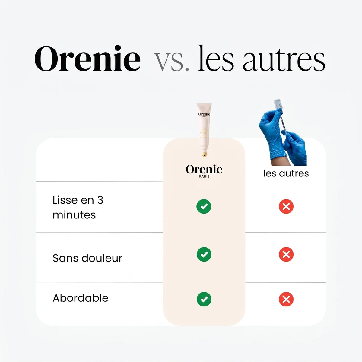 Combleur de rides instantané BF