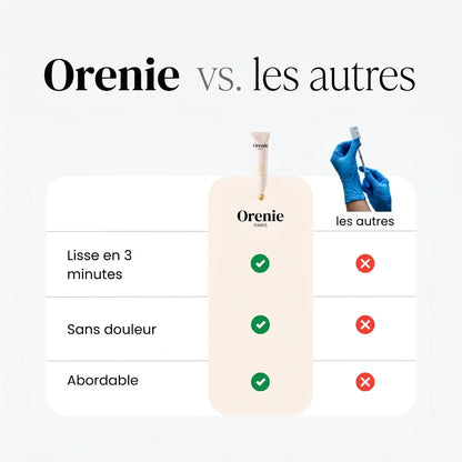 Combleur de rides instantané BF